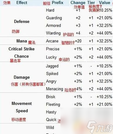 泰拉瑞亚武器后缀 泰拉瑞亚法师武器最佳词缀是什么
