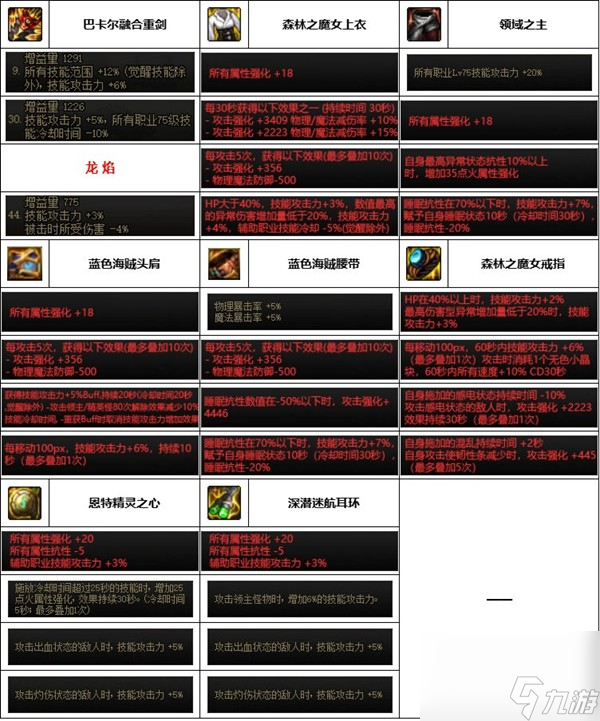 《dnf》神界版本佣兵装备搭配推荐