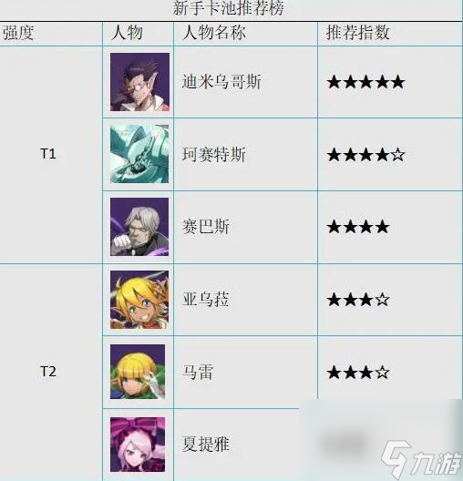 纳萨力克之王攻略大全