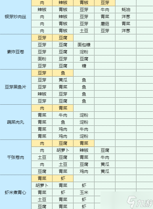 魔卡少女櫻回憶鑰匙蘑菇豆干炒菜心食譜配方