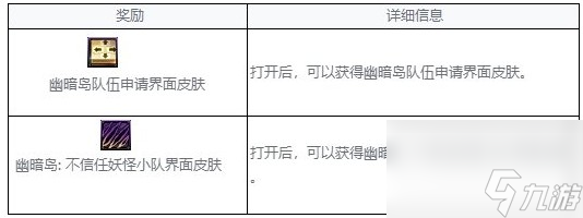 《dnf》幽暗岛地下城奖励一览