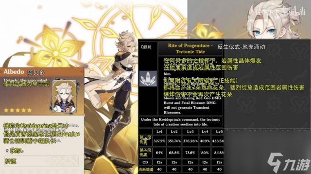 原神阿贝多是谁-阿贝多角色技能介绍