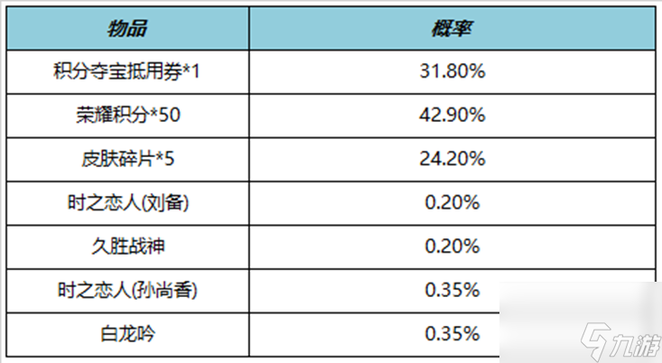 王者荣耀11月3日朵莉亚上线姜子牙史诗皮来袭
