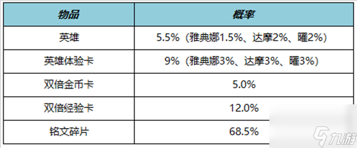王者荣耀11月3日朵莉亚上线姜子牙史诗皮来袭