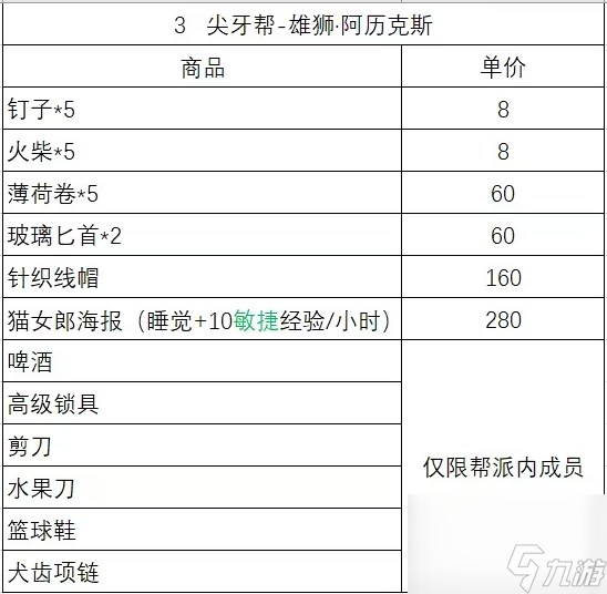 动物迷城商品出售在哪里介绍