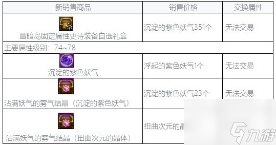 《dnf》幽暗岛地下城奖励一览