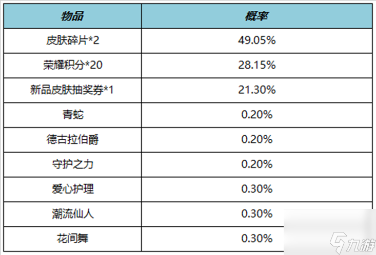 王者荣耀11月3日朵莉亚上线姜子牙史诗皮来袭