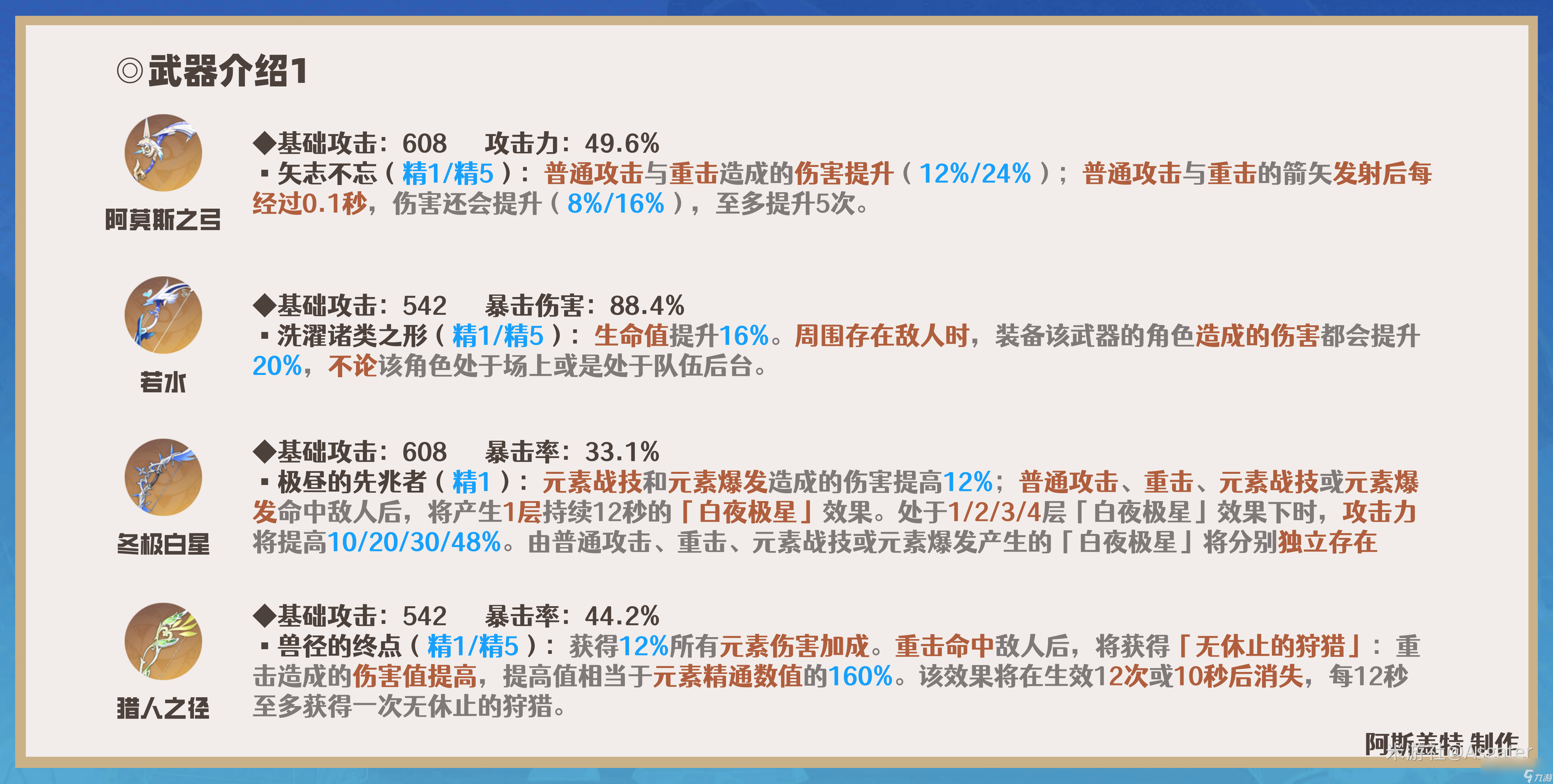 原神2024甘雨武器选择推荐