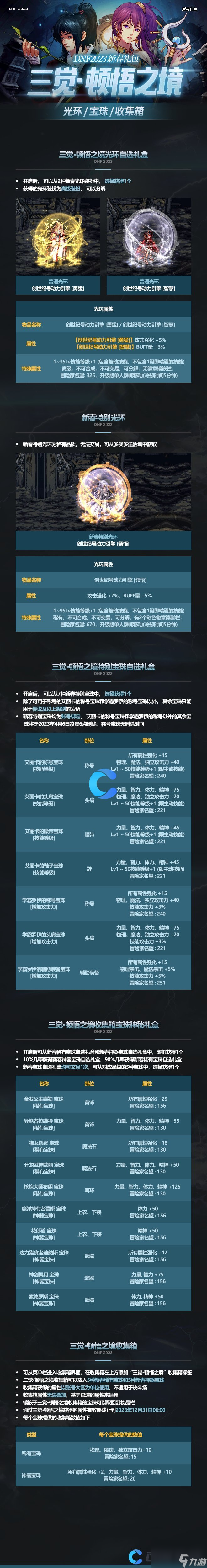 《DNF》地下城与勇士2024年春节套礼包宝珠属性介绍