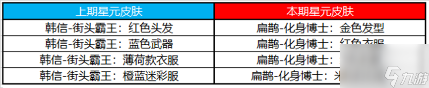 王者荣耀11月3日朵莉亚上线姜子牙史诗皮来袭