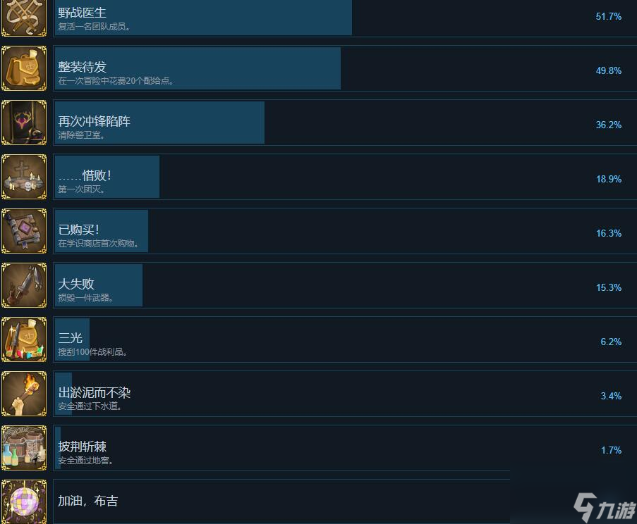 为了吾王2有什么成就