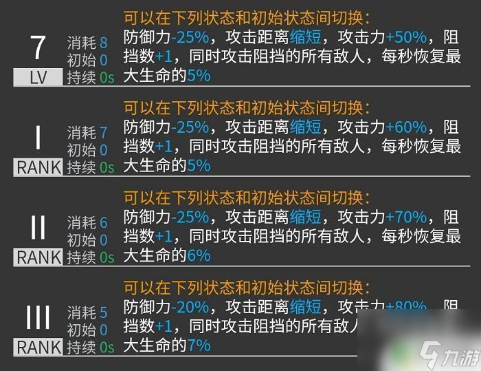 明日方舟山的特性 明日方舟山强度如何评价