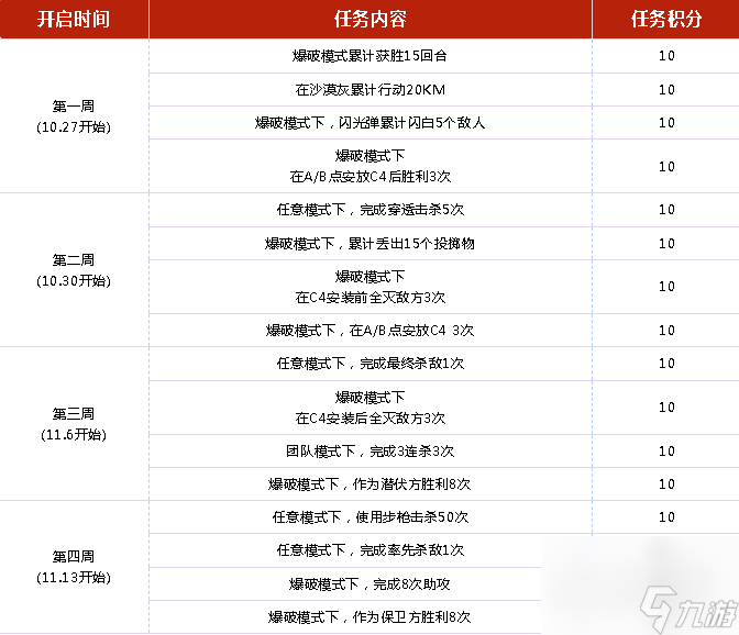 CF手游變臉頭套活動一覽(cf手游粉頭發(fā))