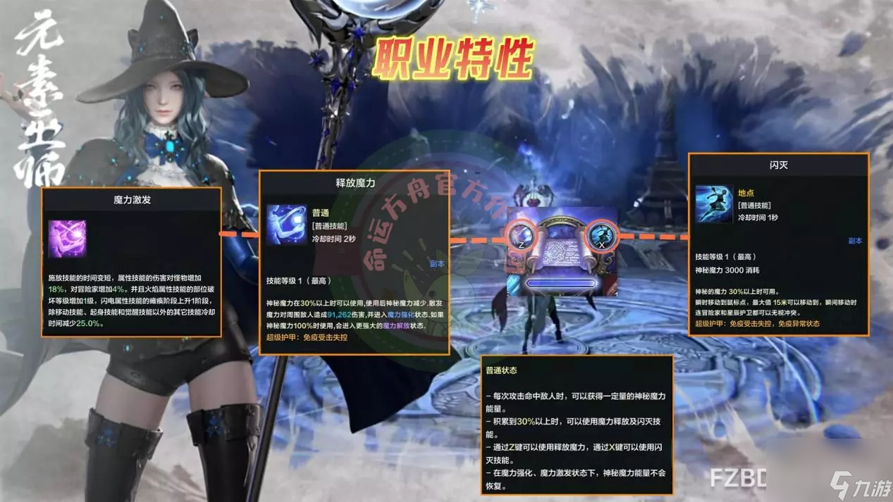 《命运方舟》元素巫师职业简介