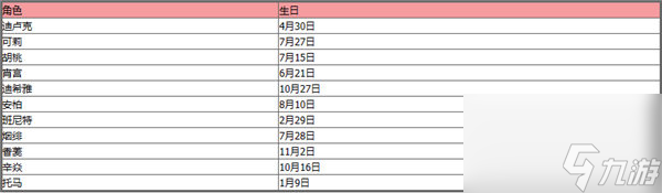 原神全角色生日表2023一览？原神攻略详情