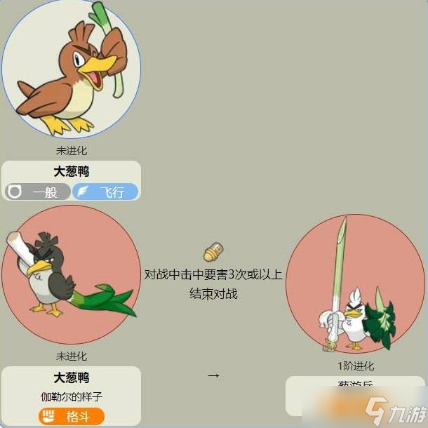 宝可梦剑盾大葱鸭进化方法
