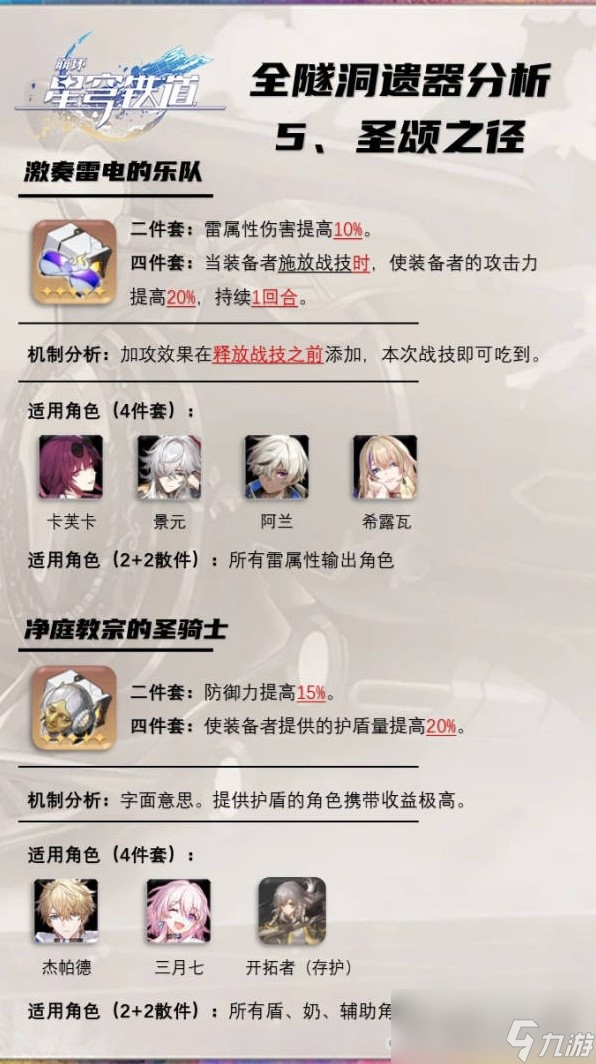 《崩坏星穹铁道》1.4版全隧洞遗器分析