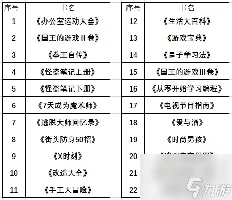 動(dòng)物迷城書(shū)籍技能匯總