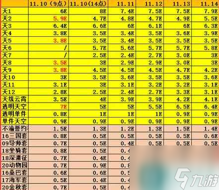 《dnf》2023天空套套装属性介绍