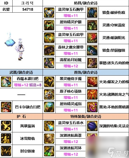 《dnf》神界版本缔造者装备搭配推荐