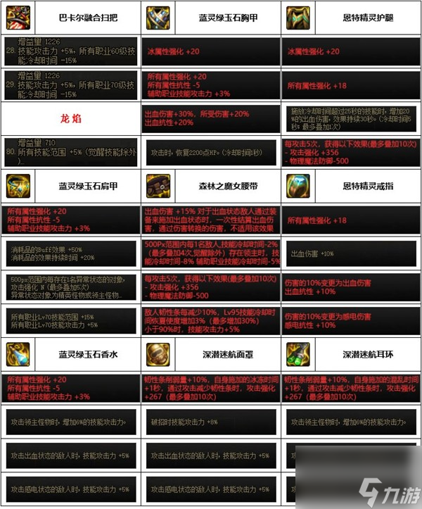 《dnf》神界版本缔造者装备搭配推荐