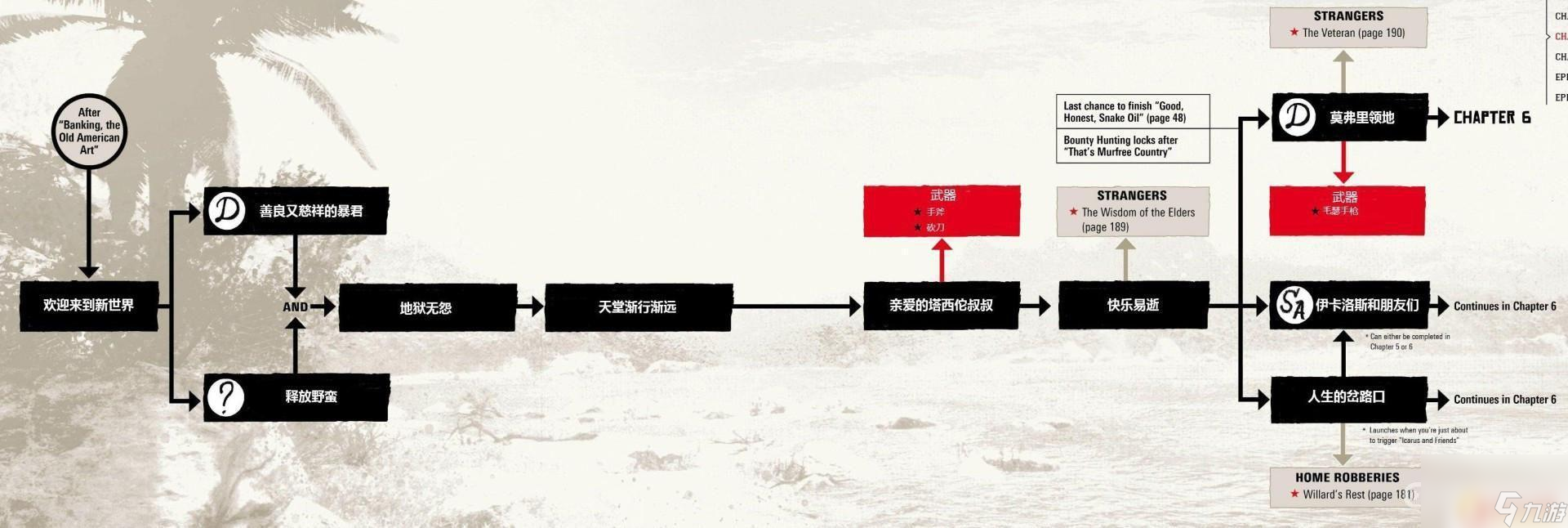 荒野大镖客流程详解，让你轻松成为游戏高手