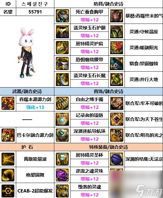 《dnf》神界版本源能专家装备搭配推荐