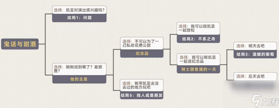 原神凯亚邀约任务怎么做 原神凯亚邀约任务全结局成就攻略