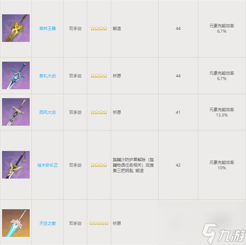 卡维用什么武器好 原神卡维武器推荐