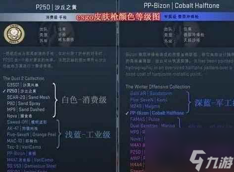 《csgo》磨損介紹