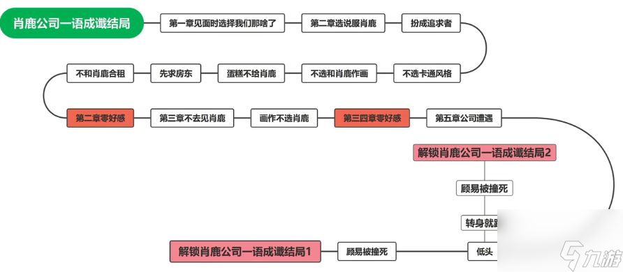 肖鹿壞結(jié)局是什么