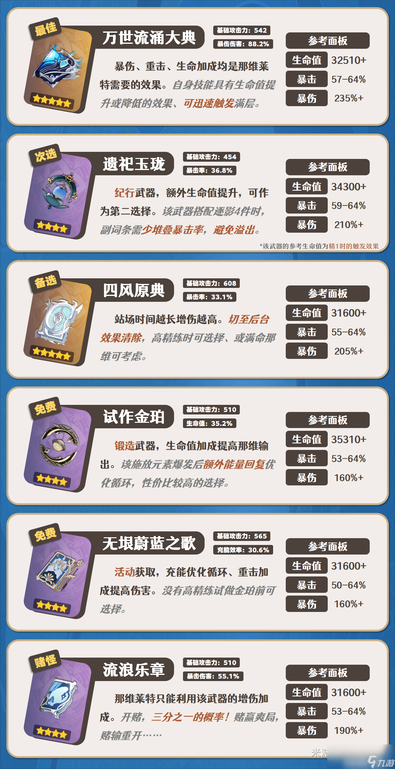原神2024那维莱特武器选择推荐