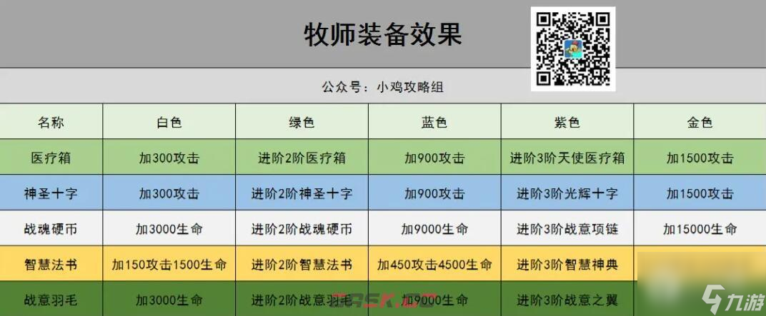 小鸡舰队出击牧师装备培养指南