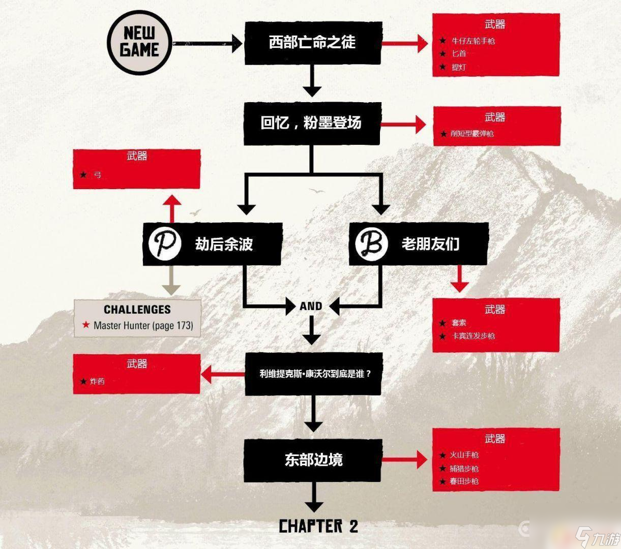 荒野大镖客流程详解，让你轻松成为游戏高手