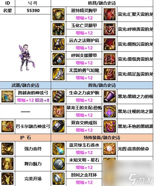 《dnf》神界版本奶弓装备搭配攻略