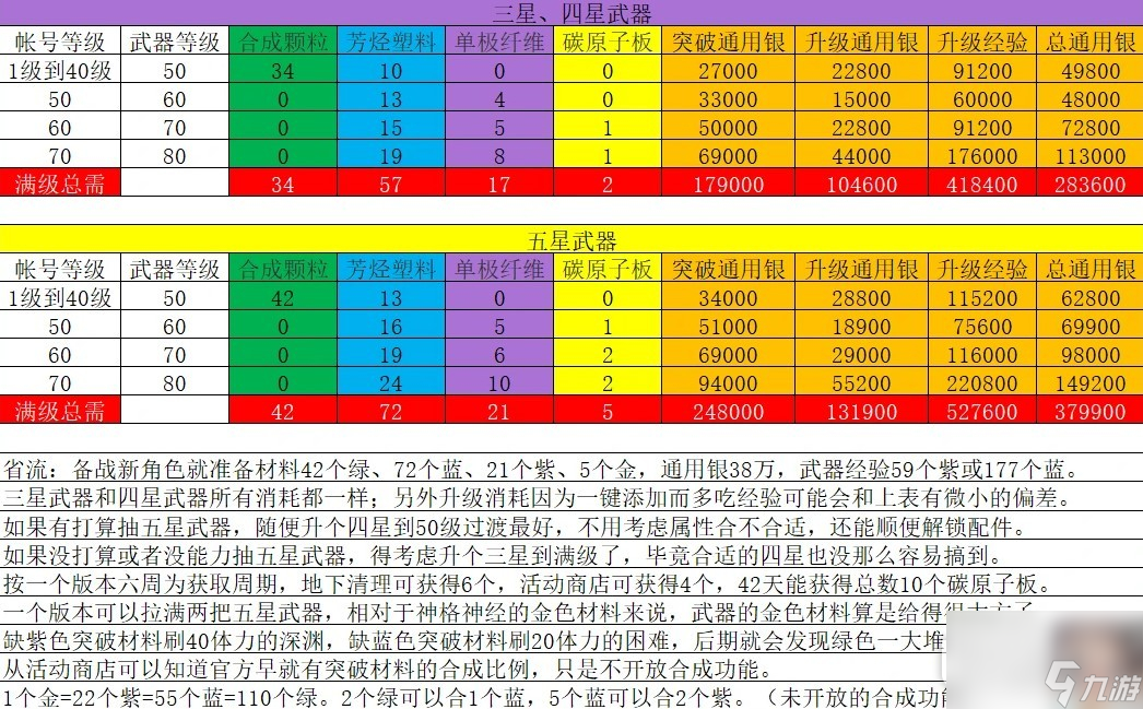 betway88必威|公交车最后一排被C|尘白禁区各星级武器培养材料消耗数量大全 (2023-05-23)