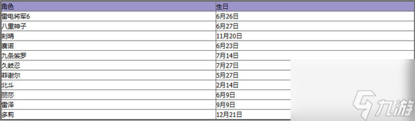 原神全角色生日表2023一览？原神攻略详情