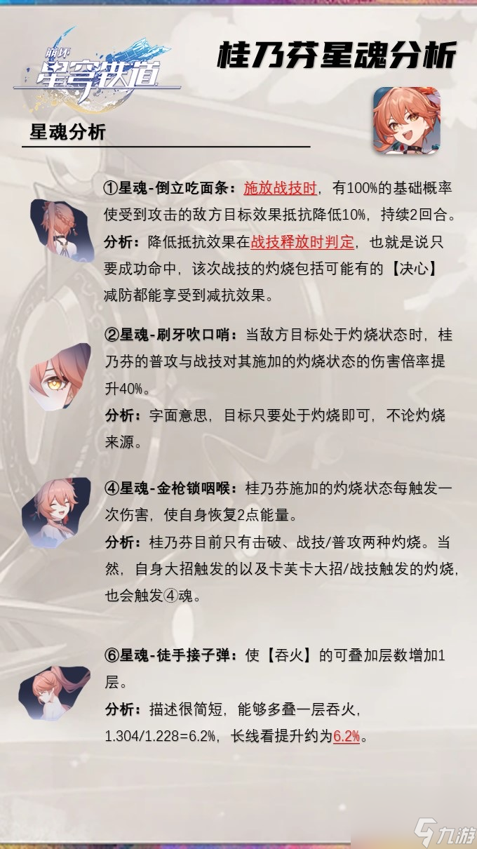 崩坏星穹铁道：桂乃芬全面分析光锥遗器阵容搭配