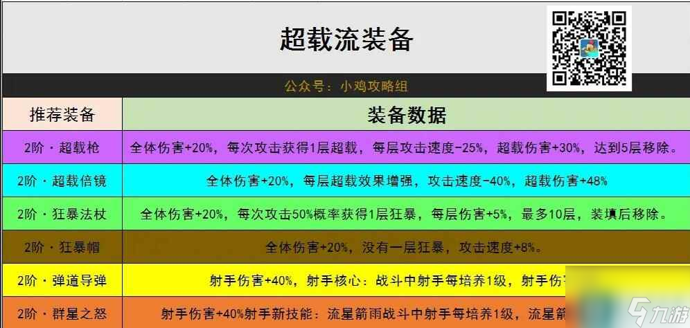 《小鸡舰队出击》超载流出装攻略