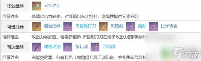 原神队长穿的是什么装备 原神3.6琴队长圣遗物推荐