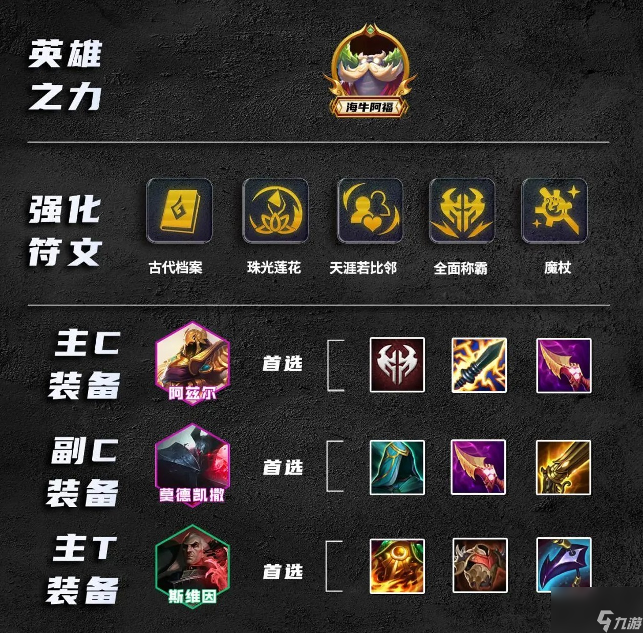 金铲铲之战诺克转沙皇阵容推荐