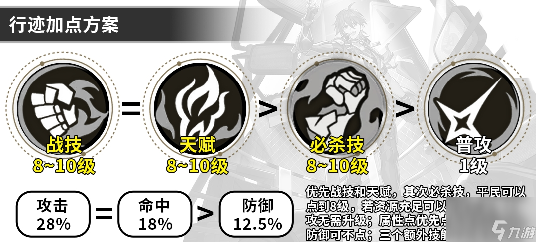 《崩坏星穹铁道》卢卡行迹详解 卢卡加点推荐