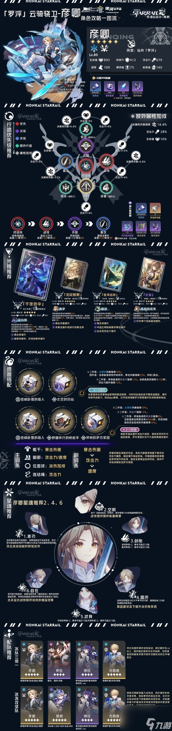 《崩坏星穹铁道》1.4巡猎角色全方位一图流解析