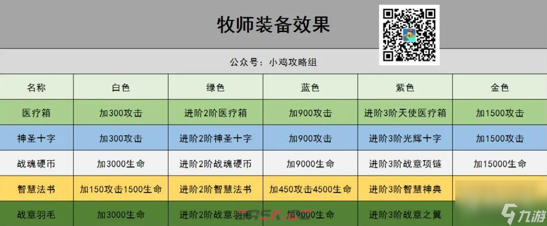 小鸡舰队出击牧师装备培养攻略