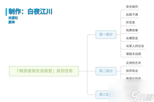 《原神》4.1梅洛彼得生活场景任务攻略