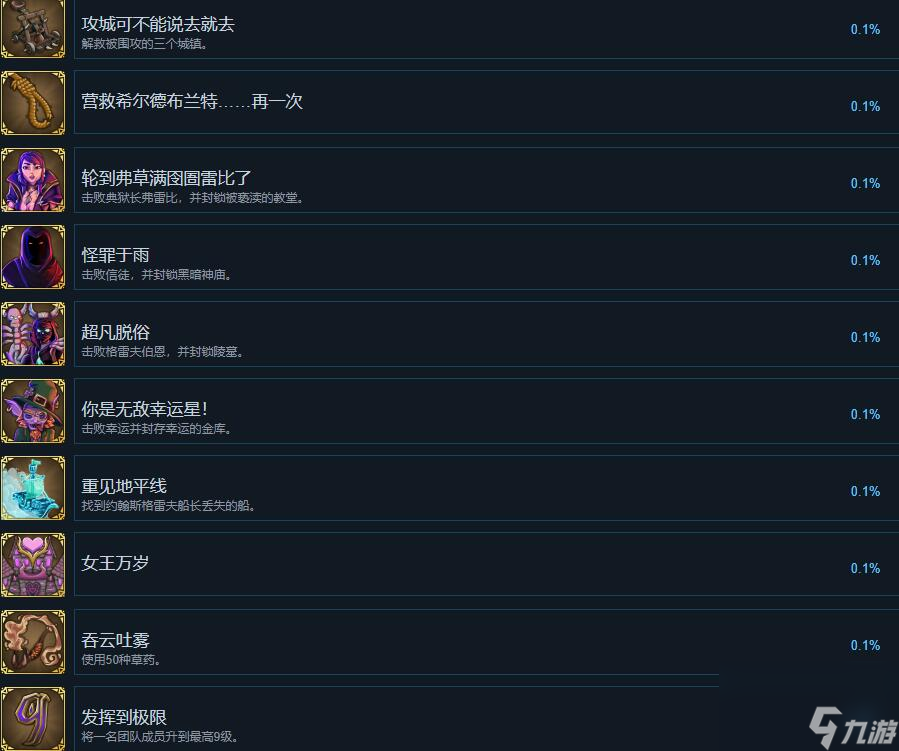 为了吾王2有什么成就