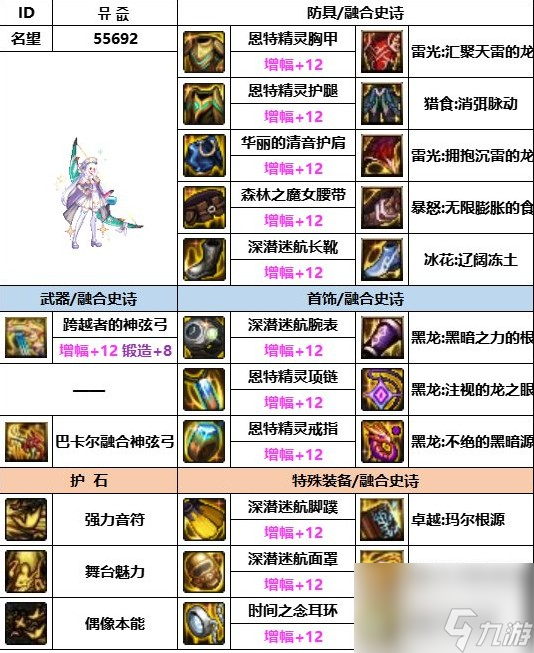 《dnf》神界版本奶弓装备搭配攻略