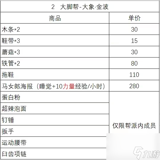 動(dòng)物迷城商品出售位置一覽