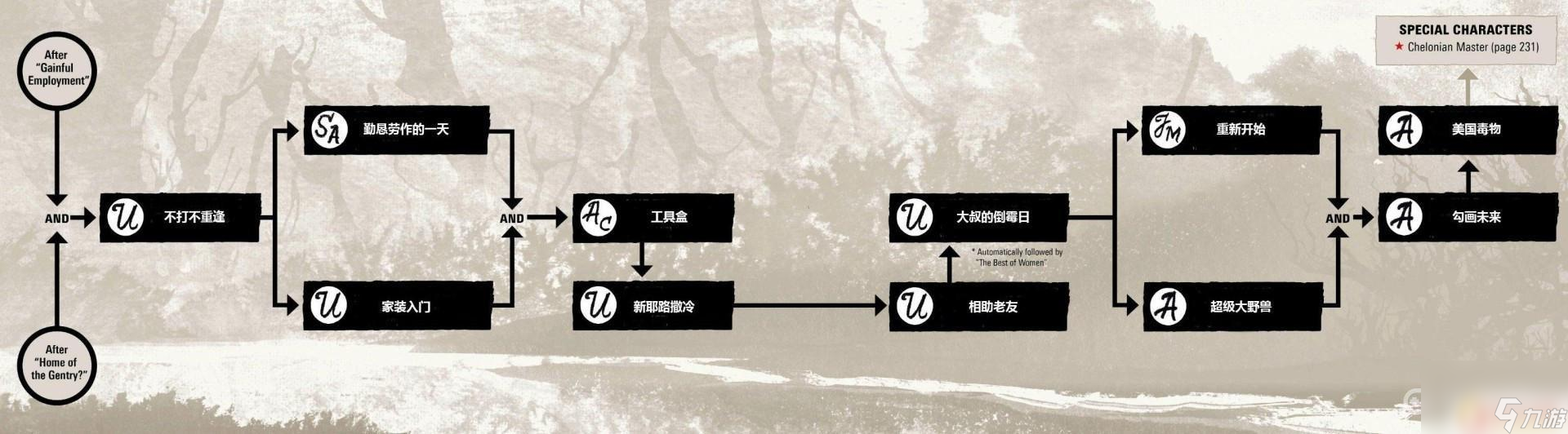 荒野大鏢客流程詳解，讓你輕松成為游戲高手