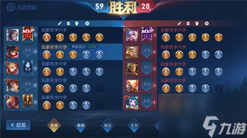 传奇表现获取条件介绍 王者荣耀传奇表现怎么获得